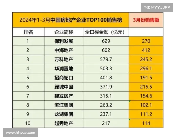 中国房地产开发企业TOP10榜单解析及行业发展趋势分析
